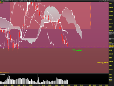 USDCHF-15-minutes final.png