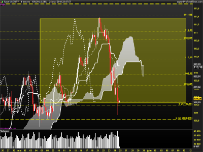 USDJPY-4-heures.png