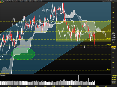EURJPY-Journalier.png