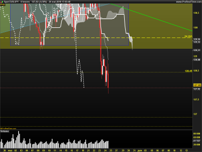 EURJPY-4-heures.png