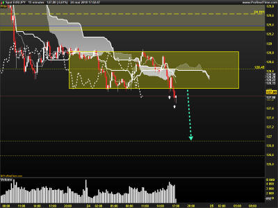 EURJPY-15-minutes.png