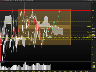 AUDJPY-Mensuel.png