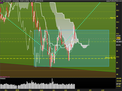 AUDJPY-Journalier.png