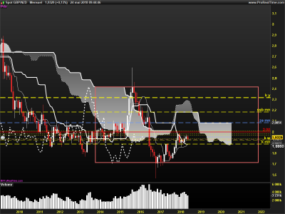 GBPNZD-Mensuel.png
