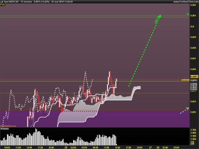 NZDCAD-15-minutes.png