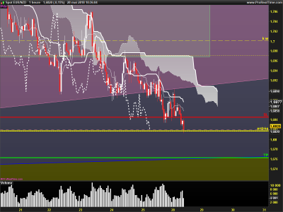 EURNZD-1-heure.png