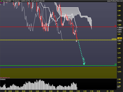 EURNZD-15-minutes.png