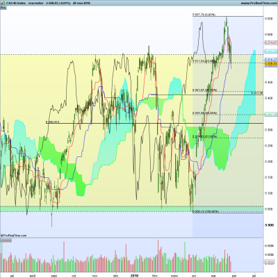 CAC Journalier / PXI-Journalier.png PXI-Journalier.png