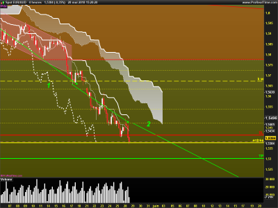 EURAUD-4-heures.png