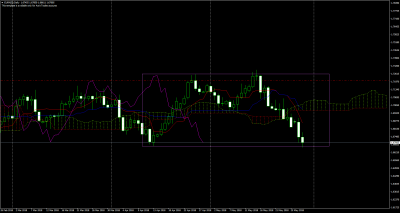 EURNZDDaily.png