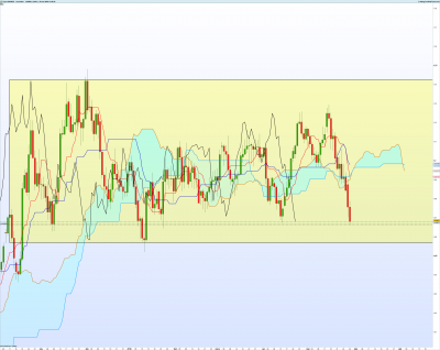 EURNZD-Journalier.png