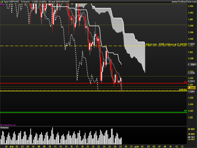 GBPUSD-4-heures.png
