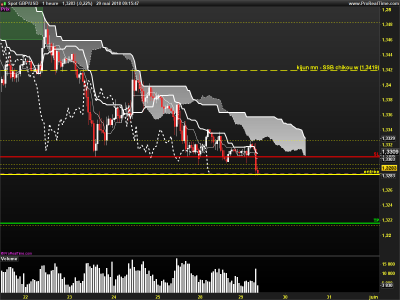 GBPUSD-1-heure.png