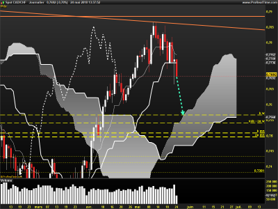 CADCHF-Journalier.png