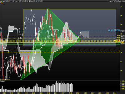 NZDJPY-Mensuel.png