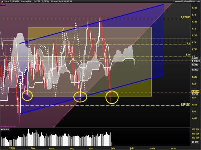 EURNZD-Journalier.png