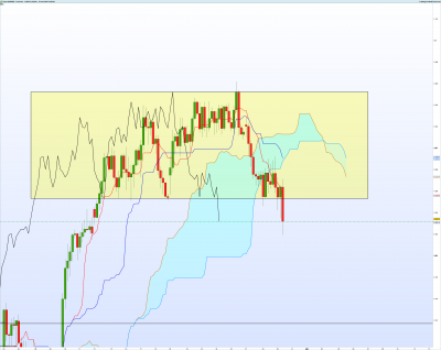 AUDNZD-4-heures.png