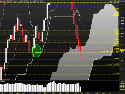 EURUSD-Hebdo.png