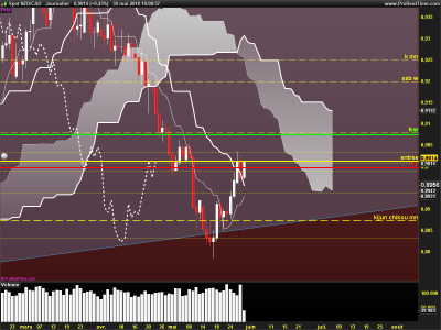 NZDCAD-Journalier.png