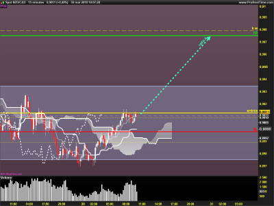 NZDCAD-15-minutes.png