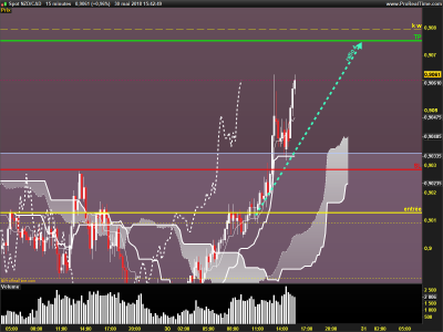NZDCAD-15-minutes final.png
