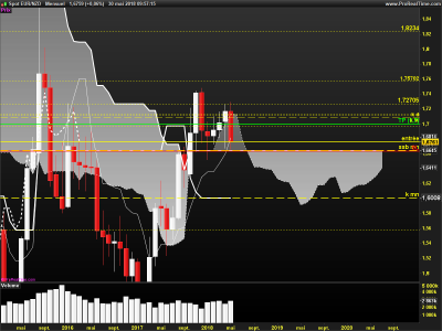 EURNZD-Mensuel.png