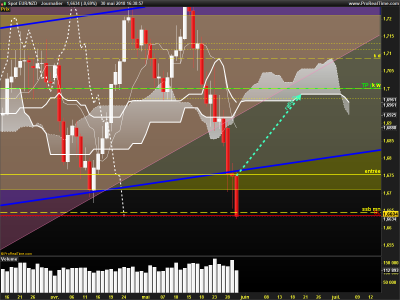 EURNZD-Journalier.png