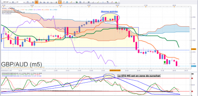 final de GBPAUD.png