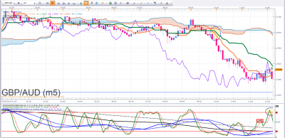Dernier GBPAUD.png