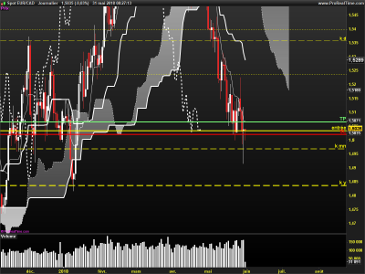 EURCAD-Journalier.png
