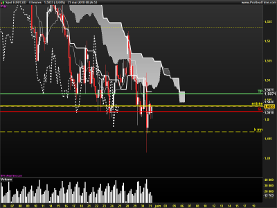EURCAD-4-heures.png