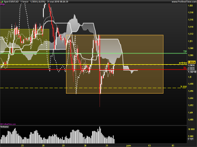 EURCAD-1-heure.png