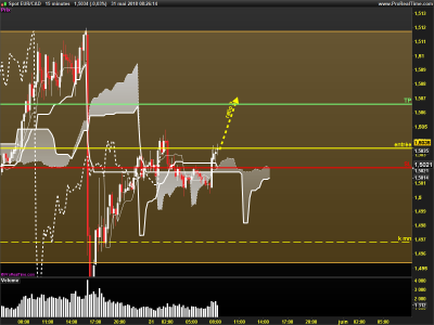 EURCAD-15-minutes.png