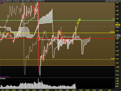 EURCAD-15-minutes2.png