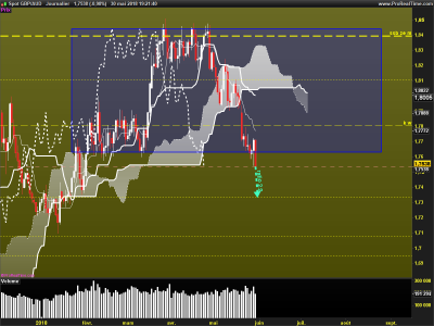 GBPAUD-Journalier.png
