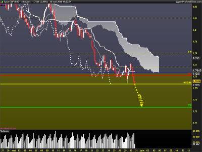 GBPAUD-4-heures.png