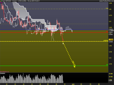 GBPAUD-1-heure.png