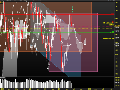 USDCHF-Hebdo.png