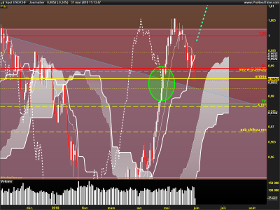 USDCHF-Journalier.png