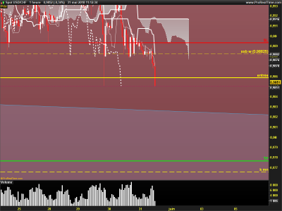 USDCHF-1-heure.png