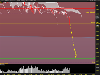 USDCHF-15-minutes.png