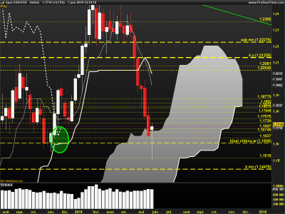 EURUSD-Hebdo.png