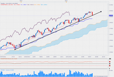 sp500weekly.png