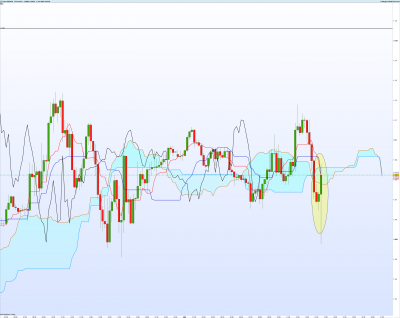 EURUSD-15-minutes.png