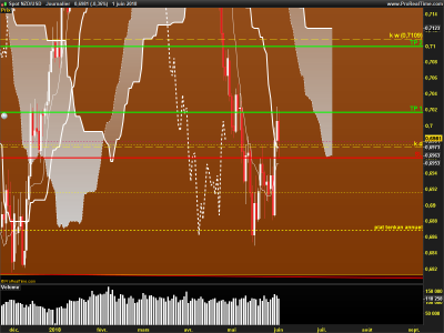 NZDUSD-Journalier.png