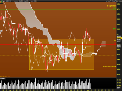 NZDUSD-4-heures.png