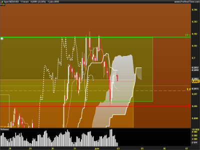 NZDUSD-1-heure.png (63.93 Kio) Vu 3457 fois NZDUSD-1-heure.png