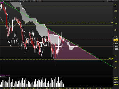 EURCAD-4-heures.png