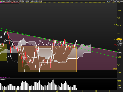 EURCAD-1-heure.png