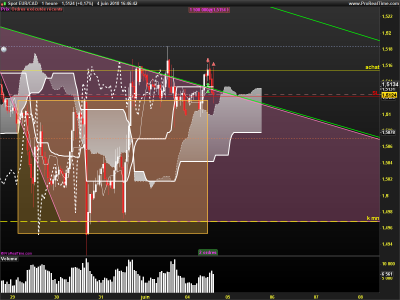 EURCAD-1-heure final.png